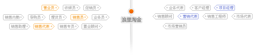 �����Խ�