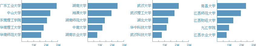 ��У��Ա���а�